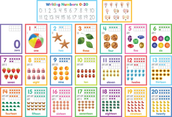 Colorful Numbers 0–20 Bulletin Board