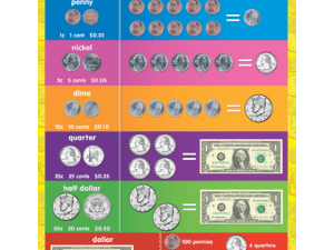 Money Chart