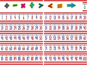 Number Line (-20 to +120) Bulletin Board Display Set