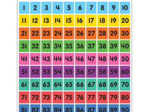 Colorful Numbers 1–100 Chart